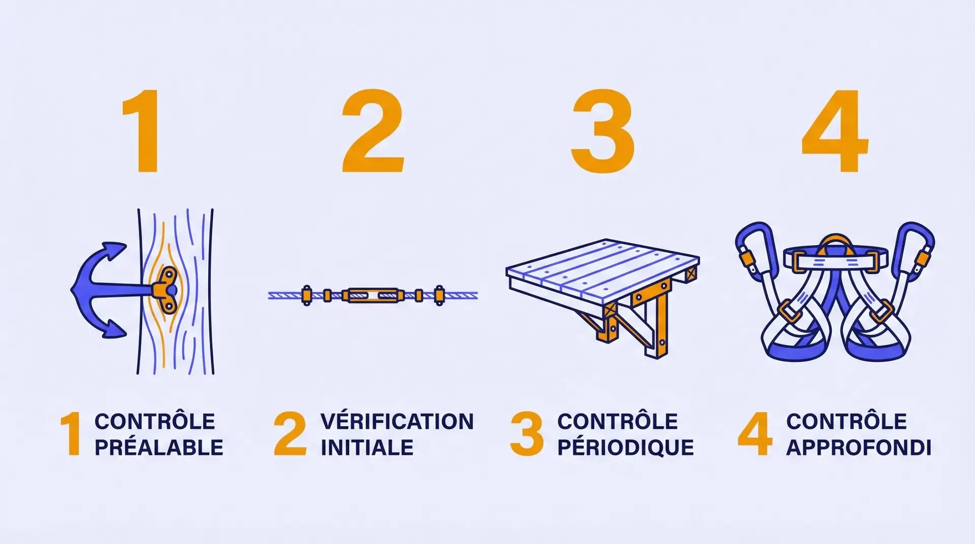 Schema technique detaillant le processus de verification parcours aventure et audit de securite