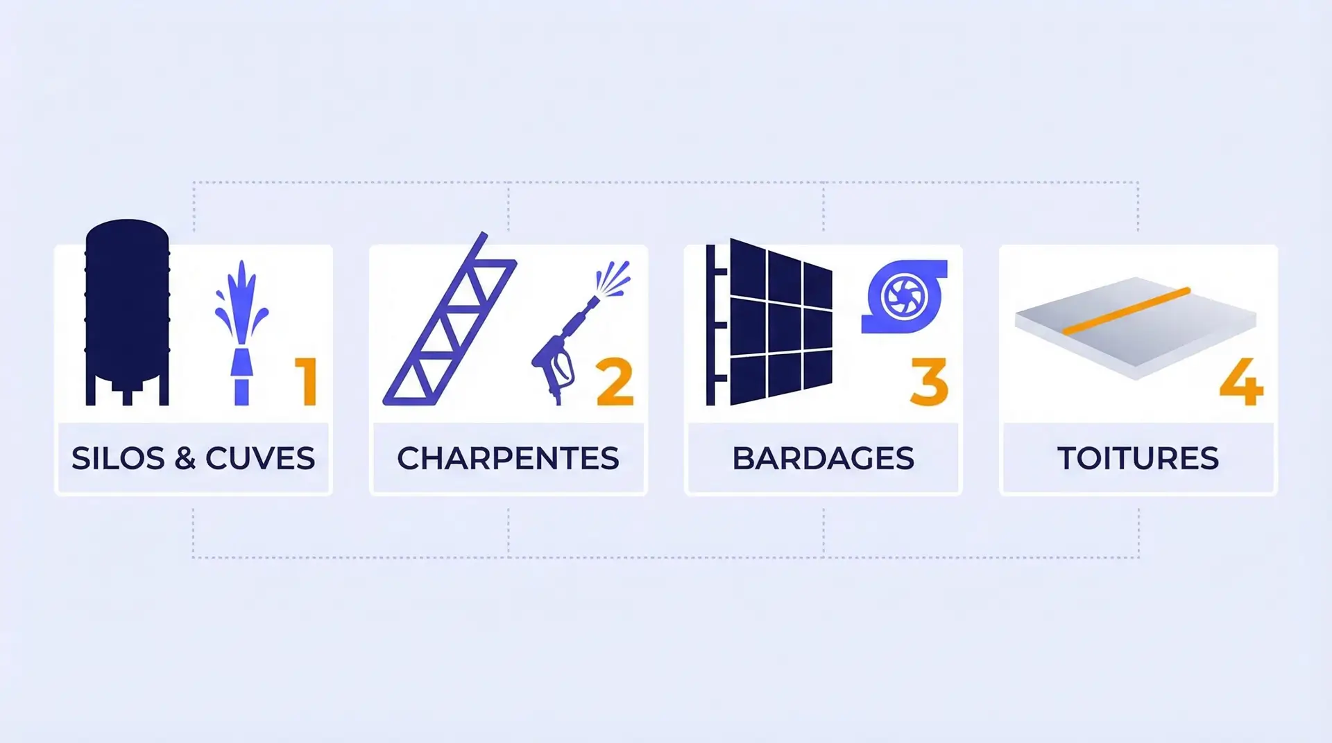 Infographie presentant les typologies de lavage de silo et cuve en milieu industriel